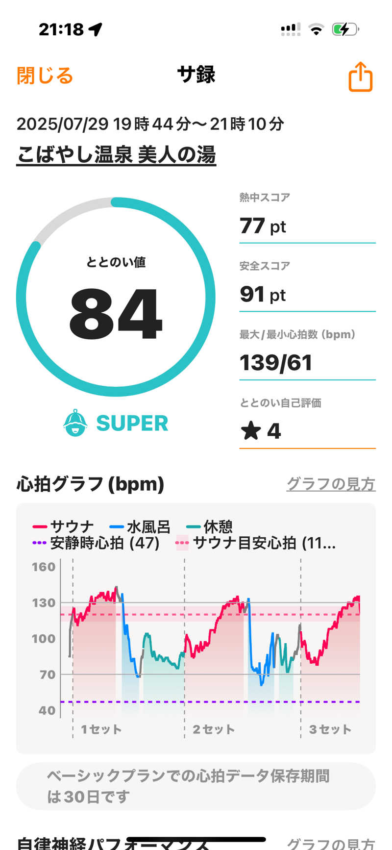 青レンシャイさんのこばやし温泉 美人の湯のサ活写真
