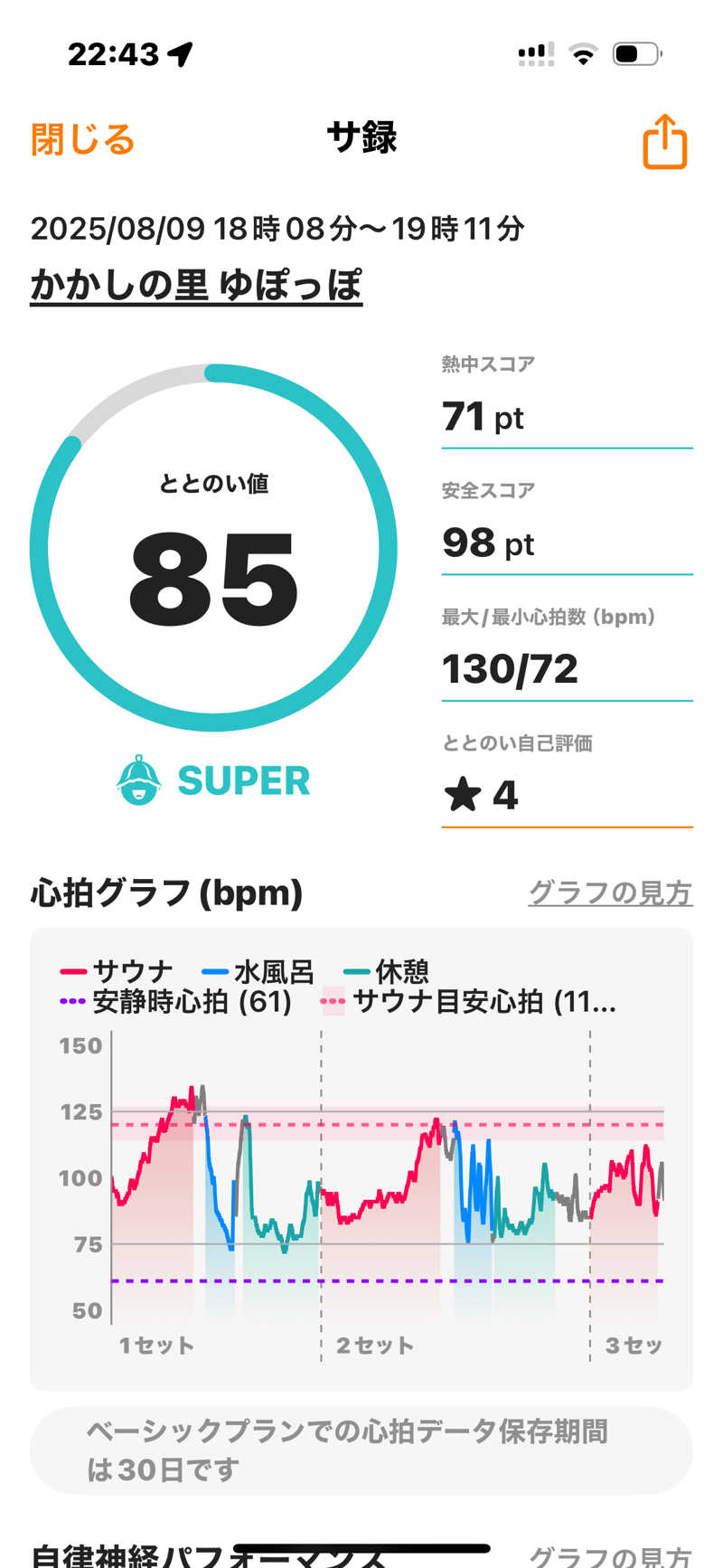 青レンシャイさんのかかしの里 ゆぽっぽのサ活写真