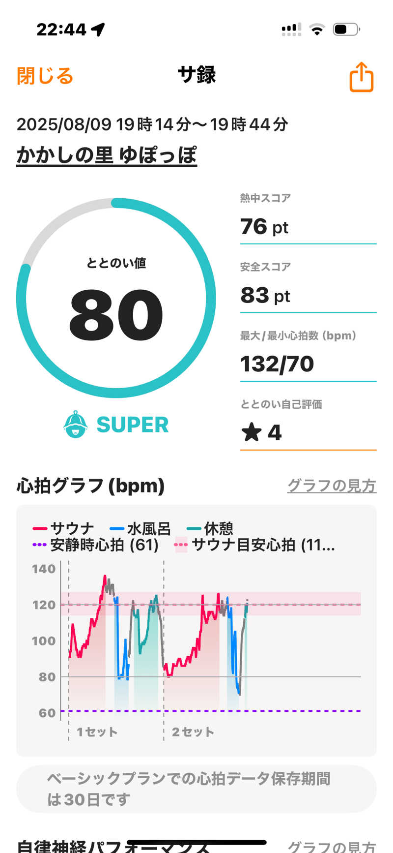 青レンシャイさんのかかしの里 ゆぽっぽのサ活写真