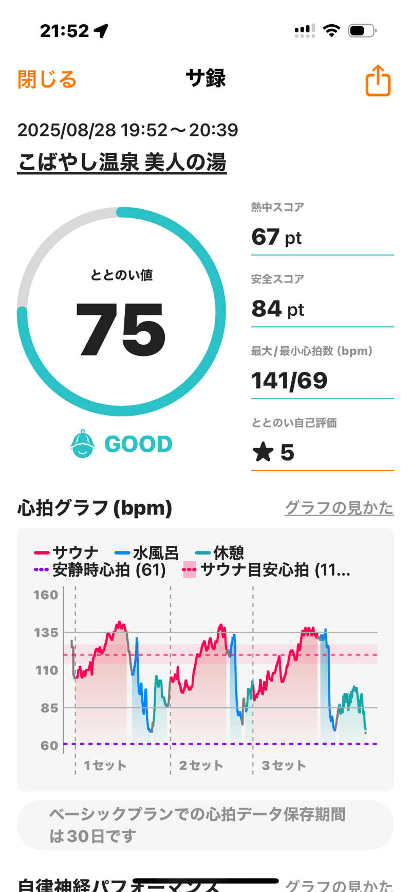 青レンシャイさんのこばやし温泉 美人の湯のサ活写真