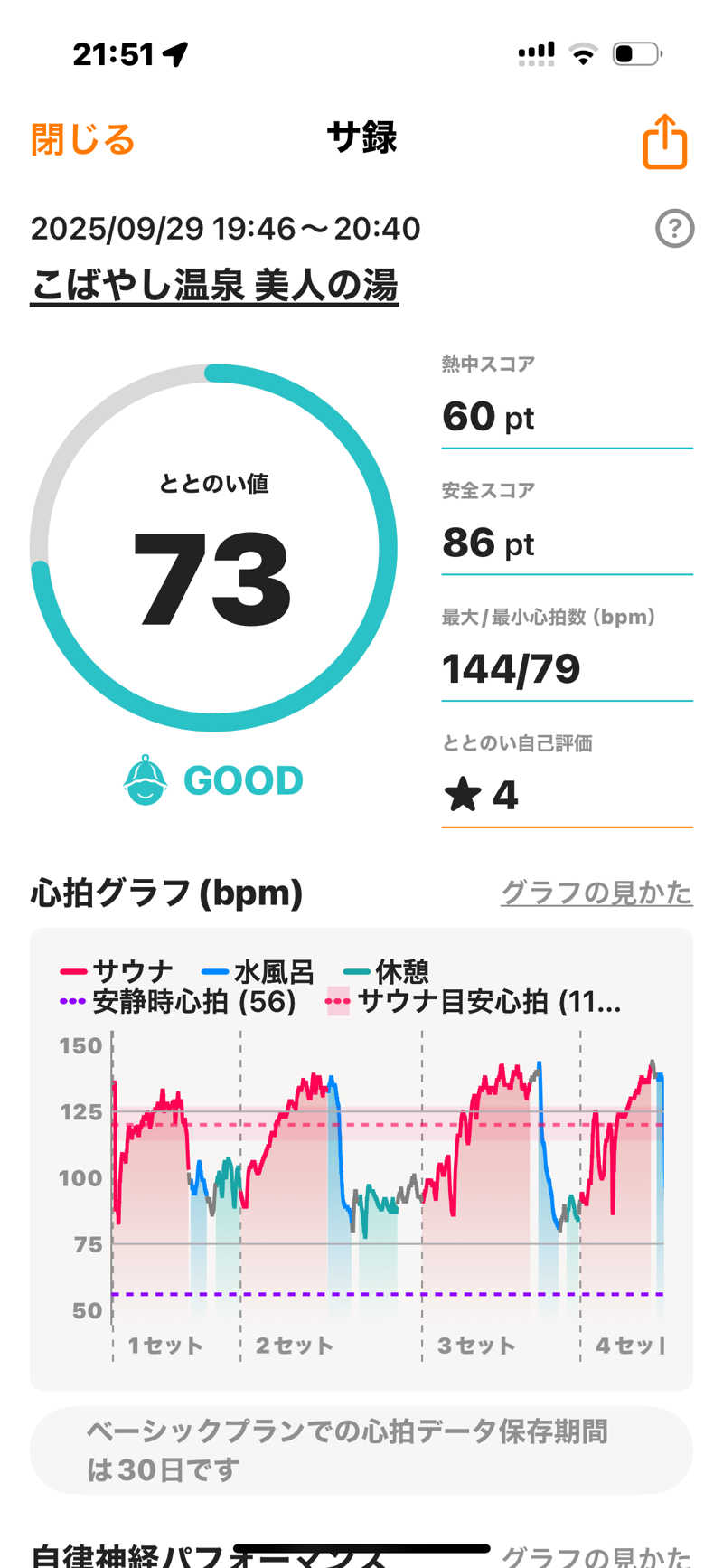 青レンシャイさんのこばやし温泉 美人の湯のサ活写真