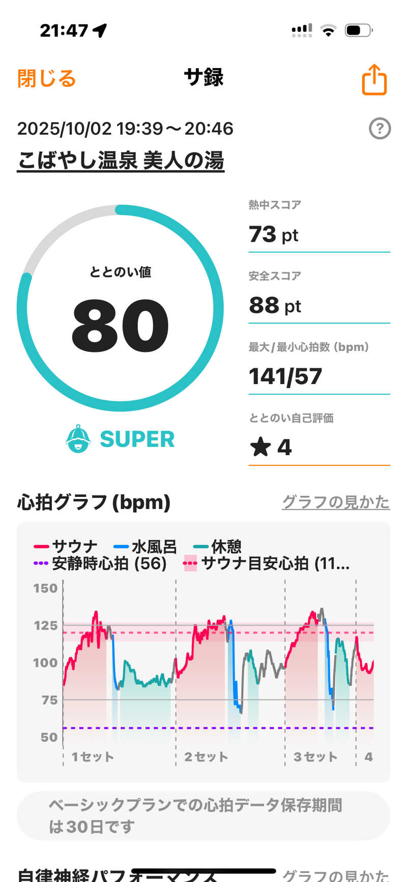 青レンシャイさんのこばやし温泉 美人の湯のサ活写真