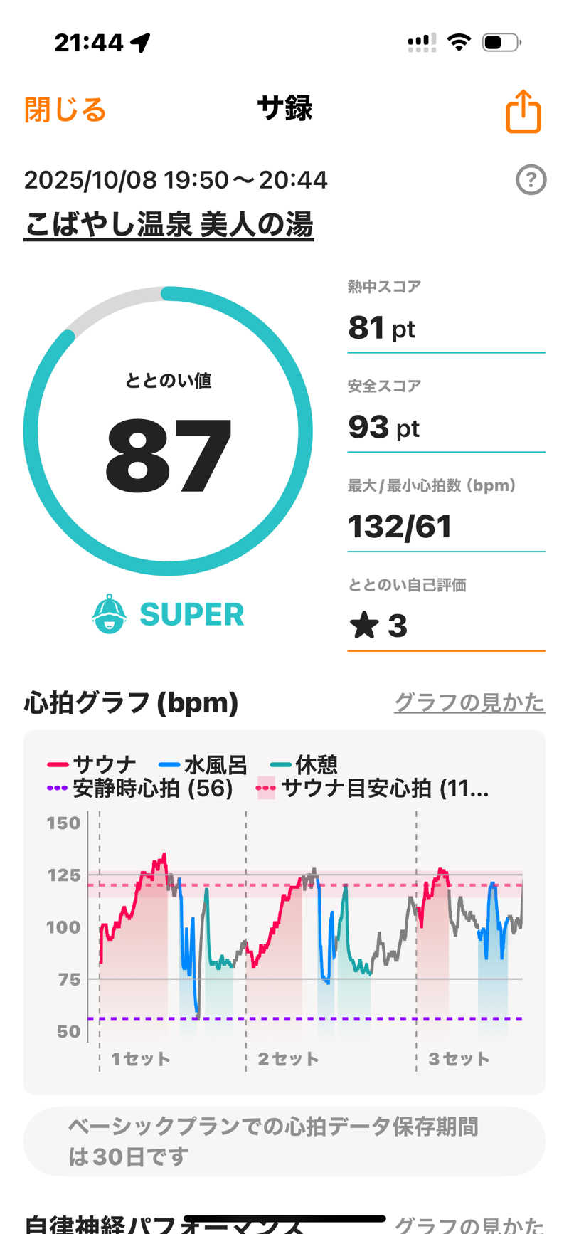 青レンシャイさんのこばやし温泉 美人の湯のサ活写真