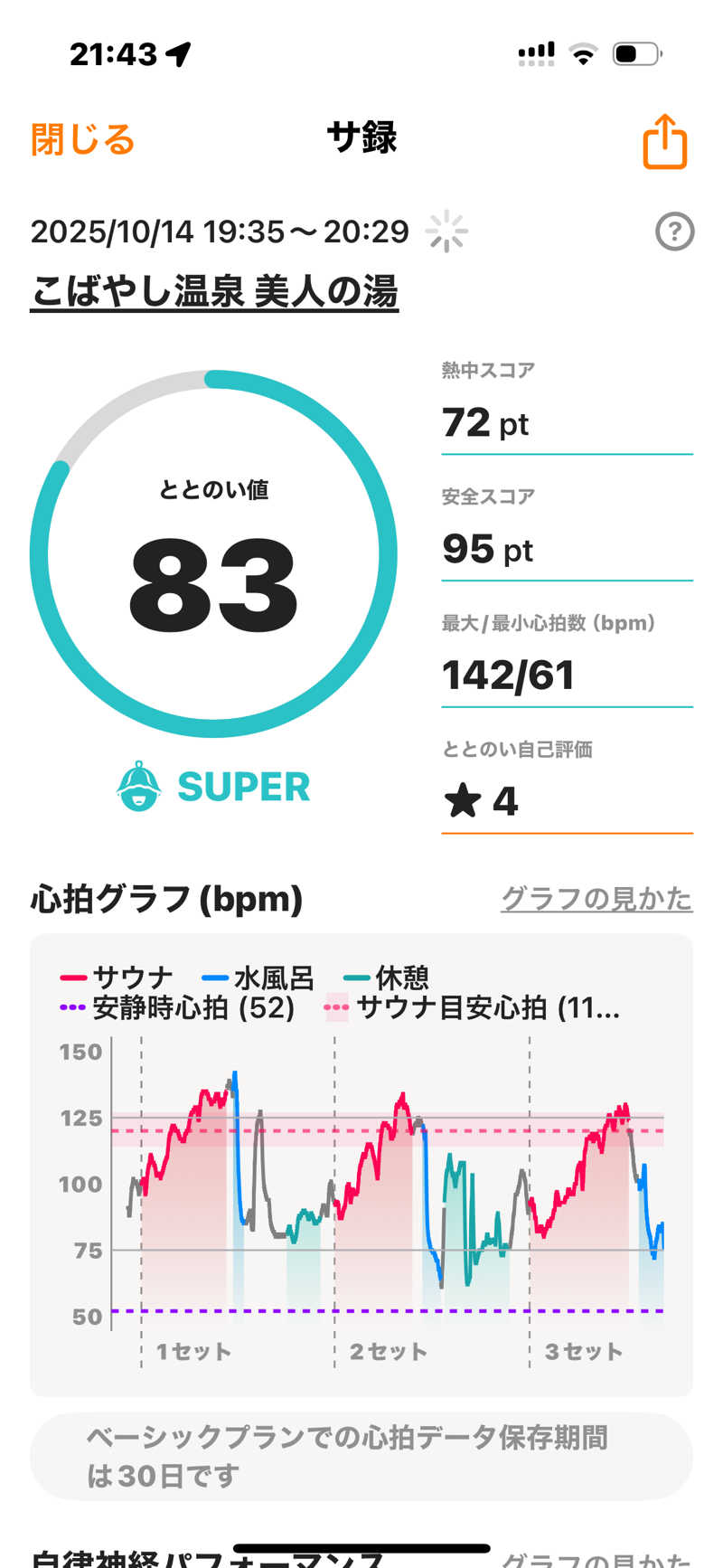 青レンシャイさんのこばやし温泉 美人の湯のサ活写真