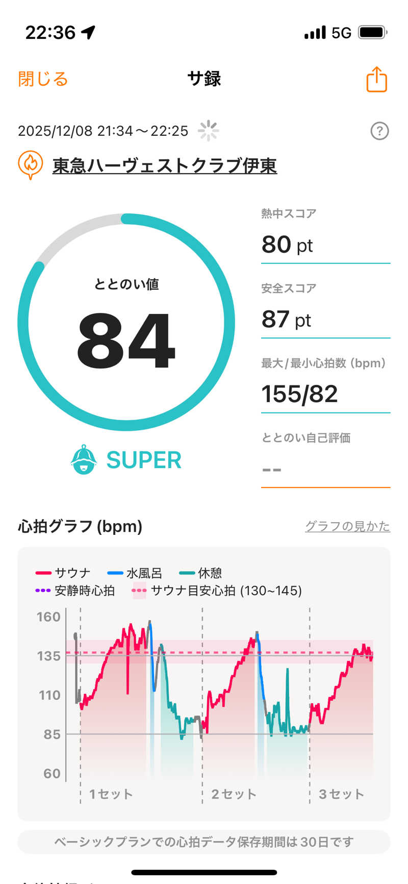 uoxdさんのHotel Harvest伊東(TOKYU Harvest Club)のサ活写真