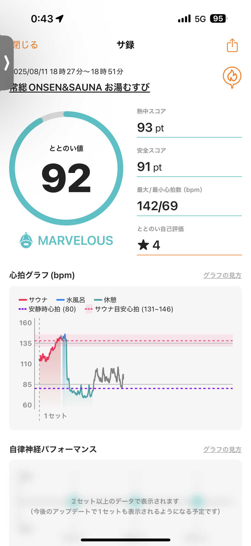 だーゆーさんの常総ONSEN&SAUNA お湯むすびのサ活写真
