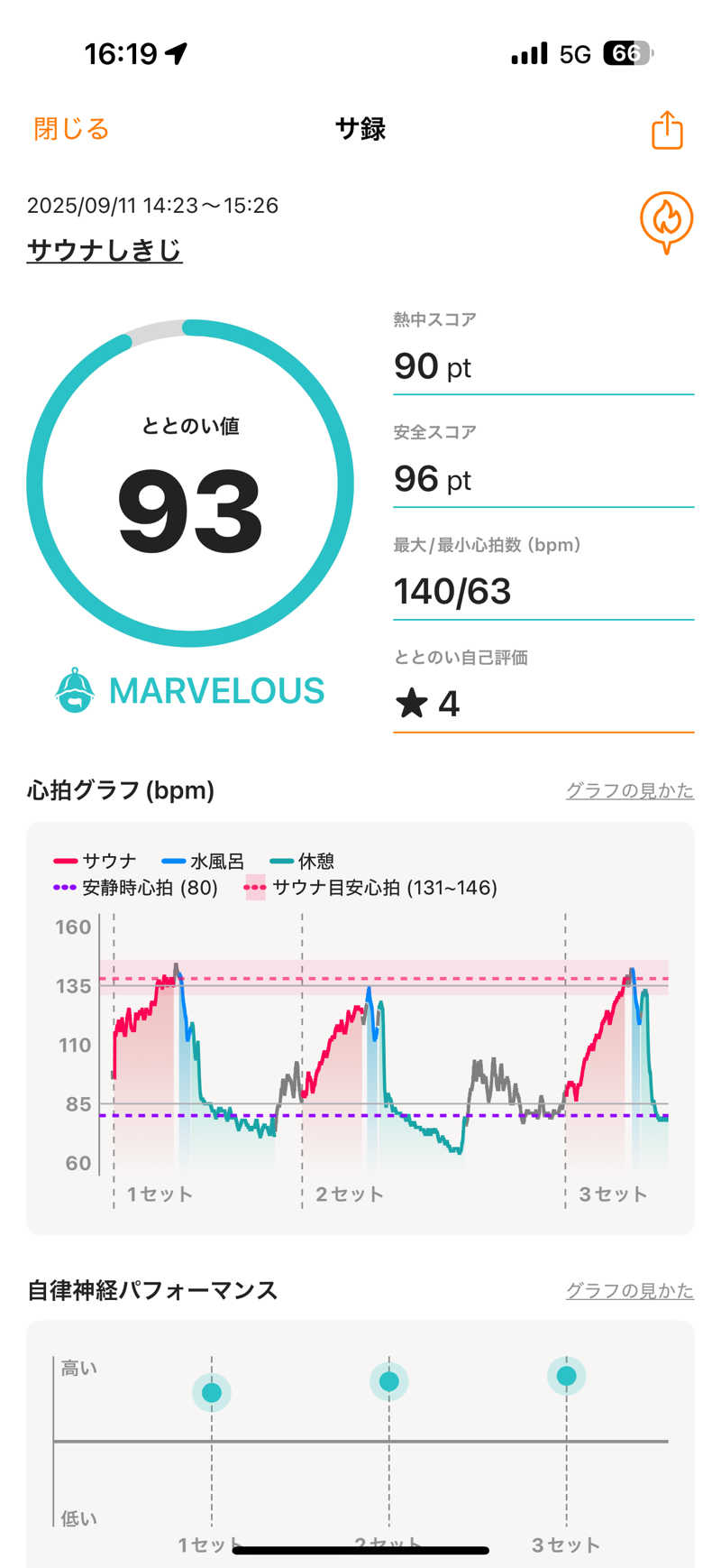 だーゆーさんのサウナしきじのサ活写真