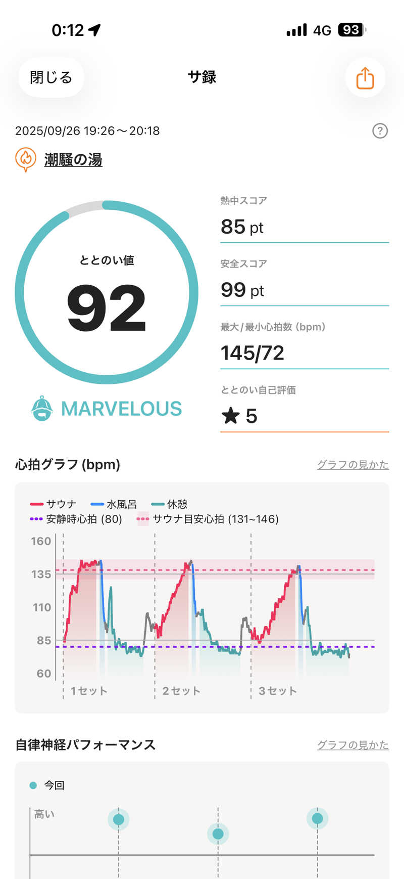 だーゆーさんの潮騒の湯のサ活写真