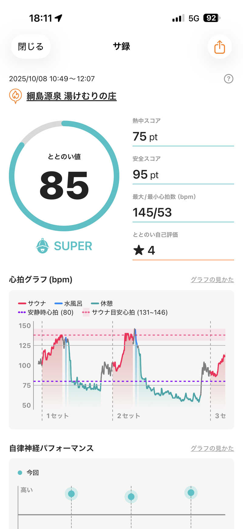 だーゆーさんの綱島源泉 湯けむりの庄のサ活写真