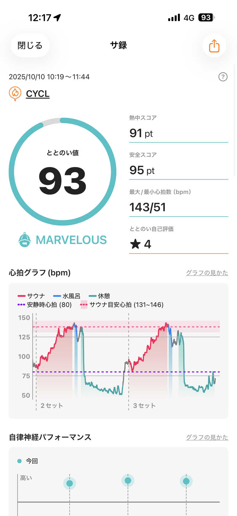 だーゆーさんのCYCLのサ活写真