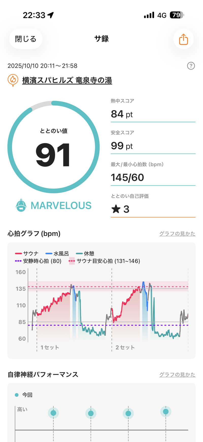 だーゆーさんの横濱スパヒルズ 竜泉寺の湯のサ活写真