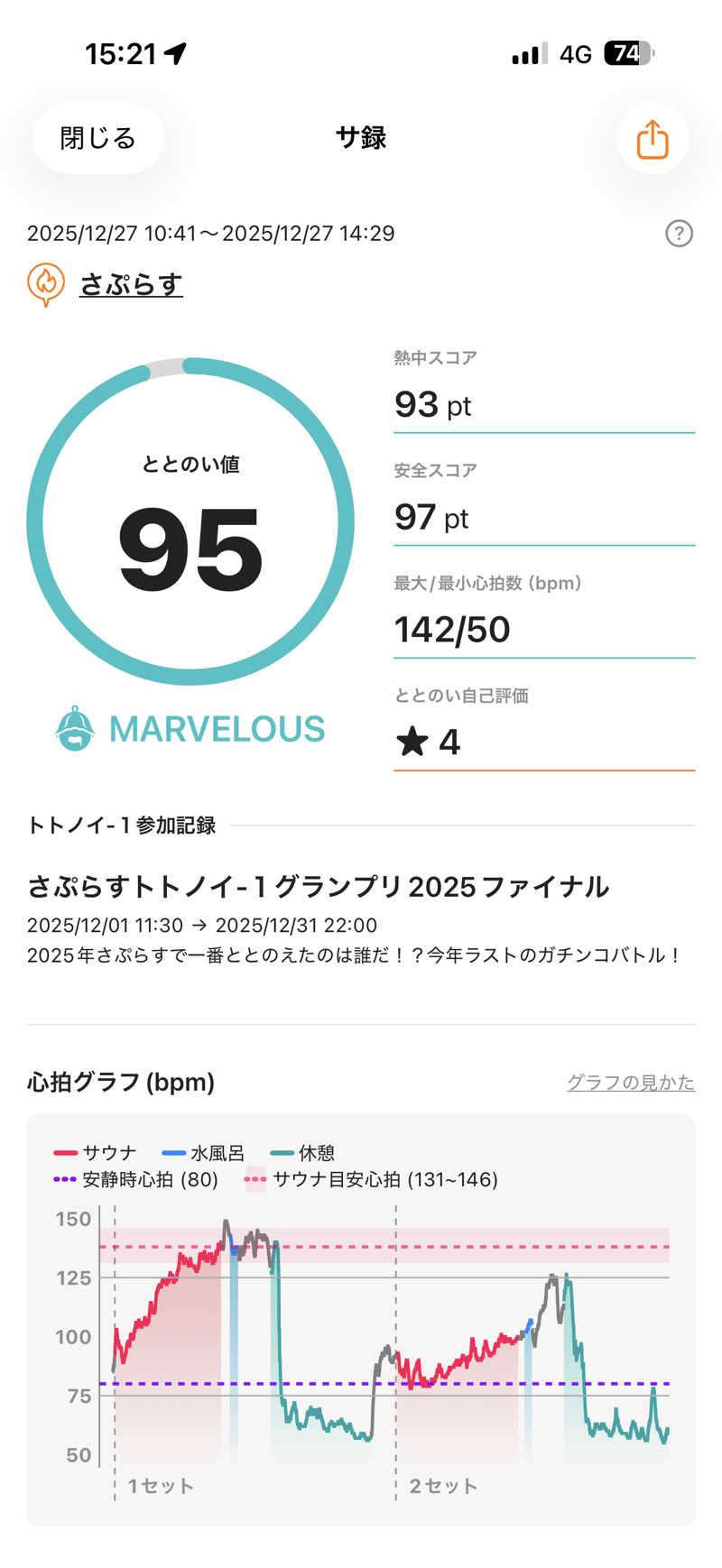 だーゆーさんのさぷらすのサ活写真