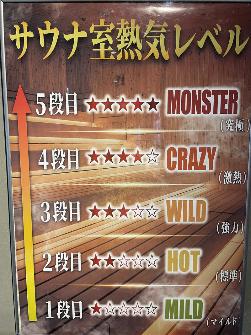 サウナ〜さんのMONSTER WORK & SAUNAのサ活写真