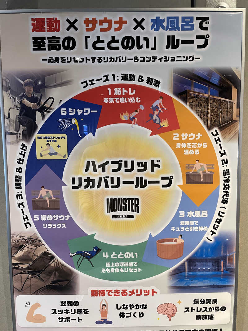 サウナ〜さんのMONSTER WORK & SAUNAのサ活写真
