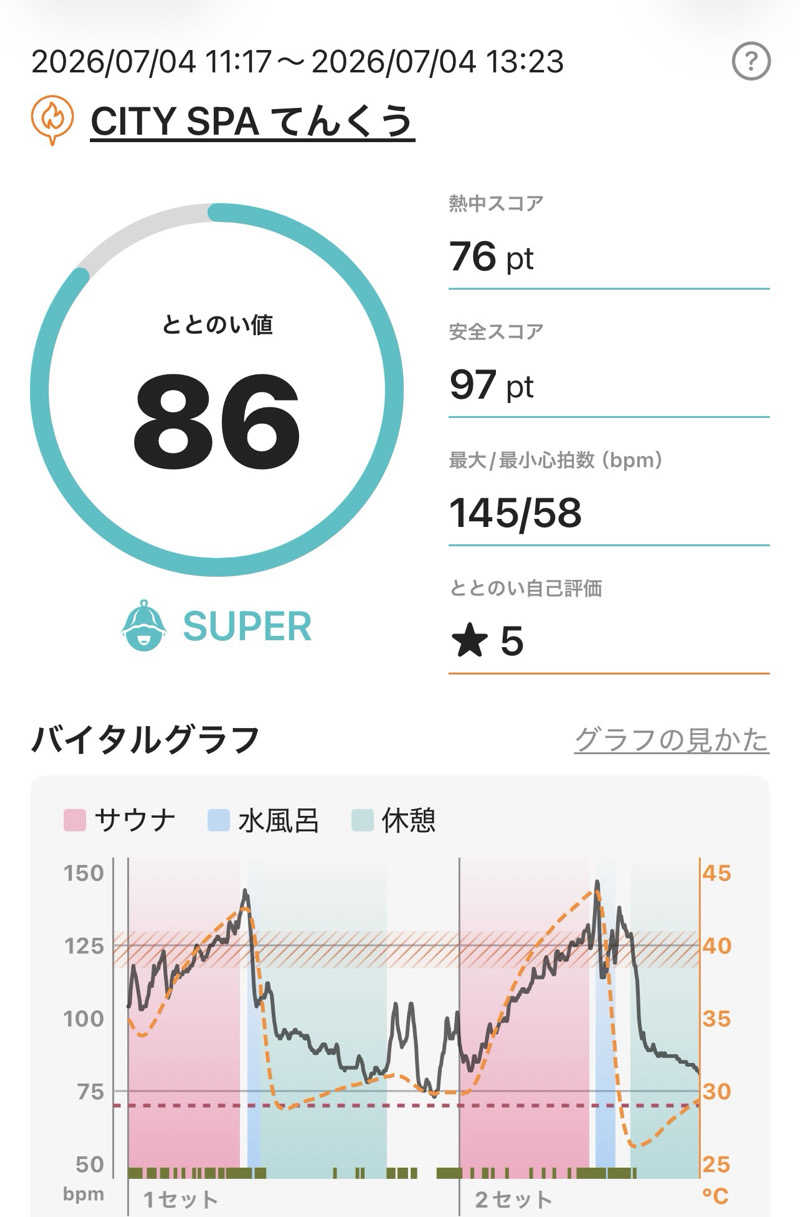 ケンイチさんのCITY SPA てんくうのサ活写真