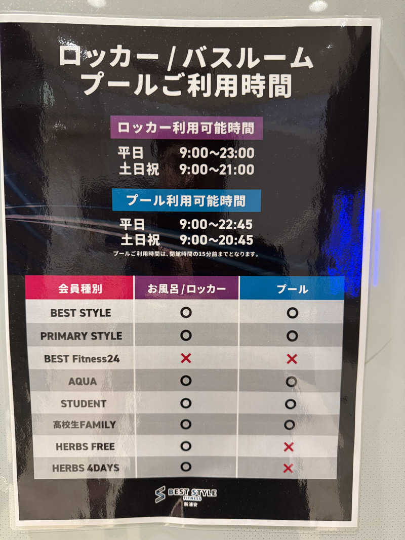 SHIN-URAYASU LIFEさんのBEST STYLE FITNESS 新浦安のサ活写真