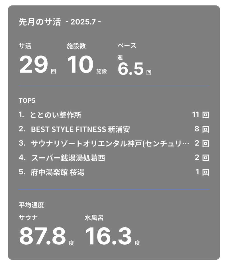 SHIN-URAYASU LIFEさんのととのい整作所のサ活写真