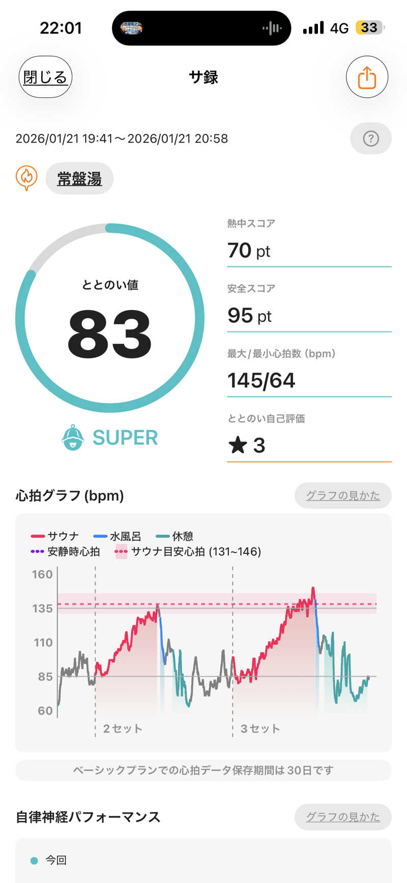 カメックスさんの深川温泉 常盤湯のサ活写真