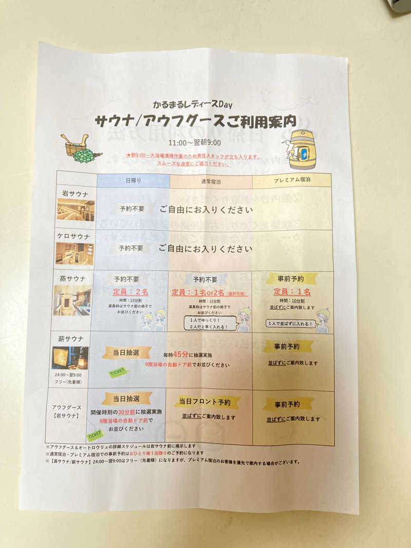 ひよっこさんのサウナ&ホテル かるまる池袋のサ活写真