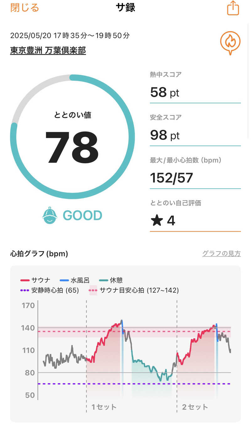 おくまさんの東京豊洲 万葉倶楽部のサ活写真