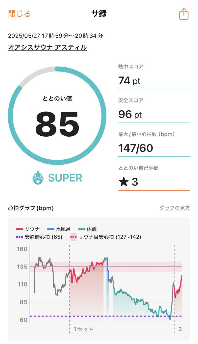 おくまさんのオアシスサウナ アスティルのサ活写真