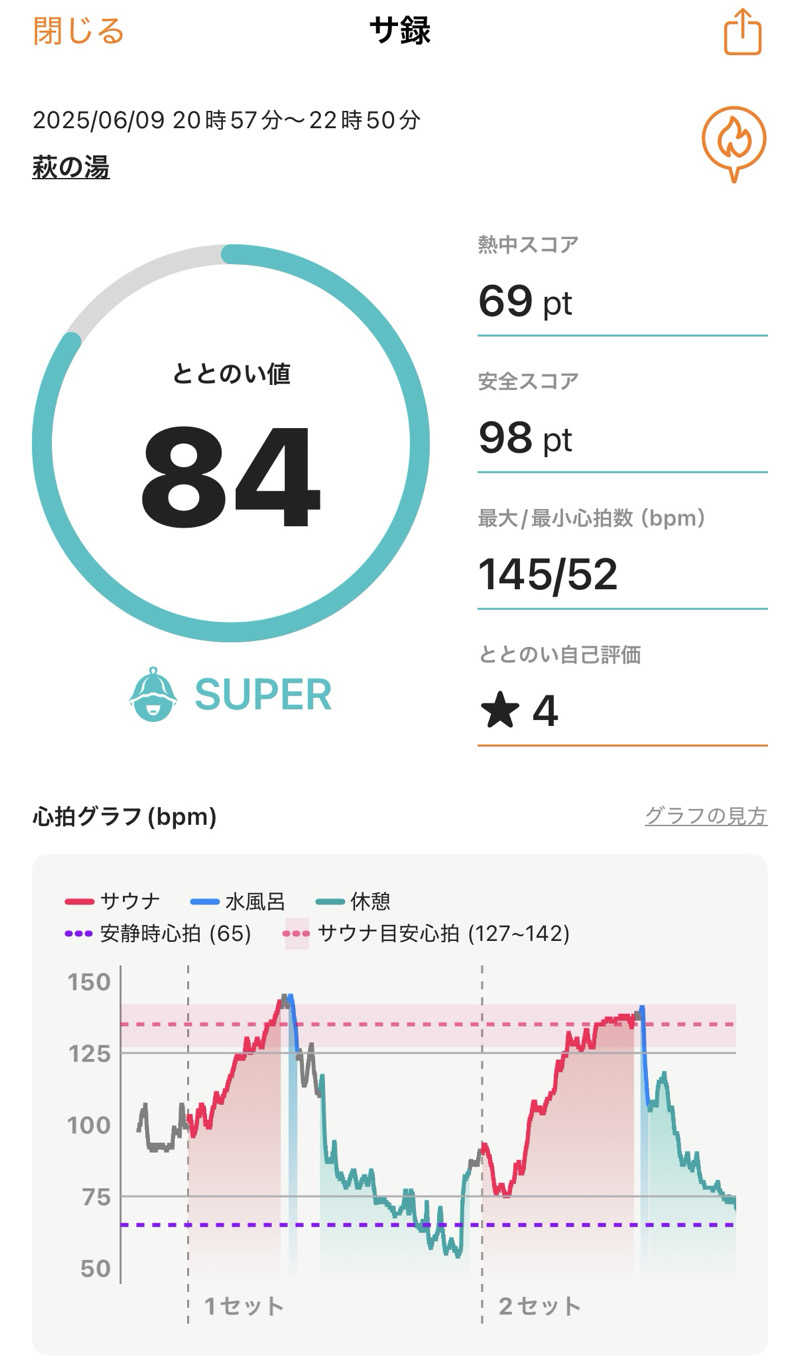 おくまさんのひだまりの泉 萩の湯のサ活写真