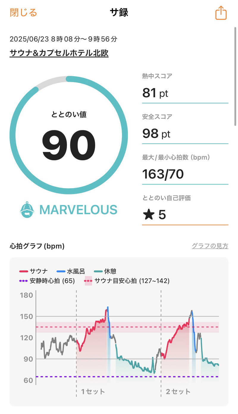 おくまさんのサウナ&カプセルホテル 北欧のサ活写真