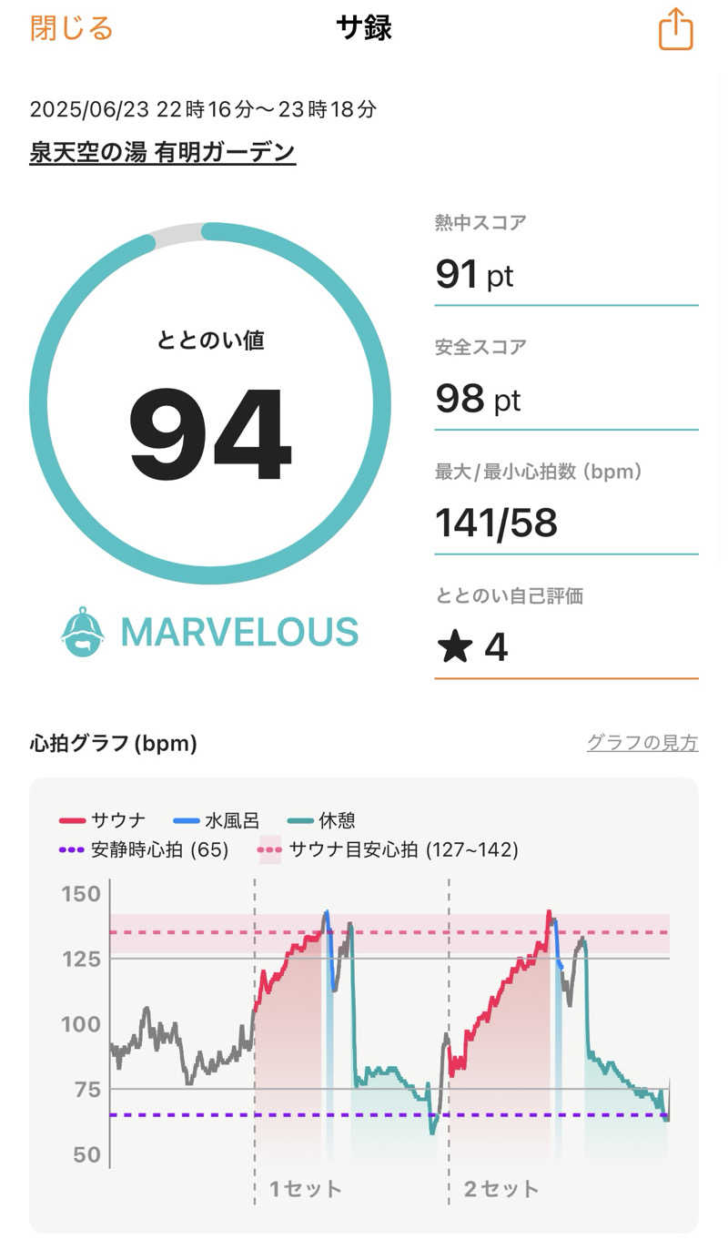 おくまさんの天然温泉 泉天空の湯 有明ガーデンのサ活写真