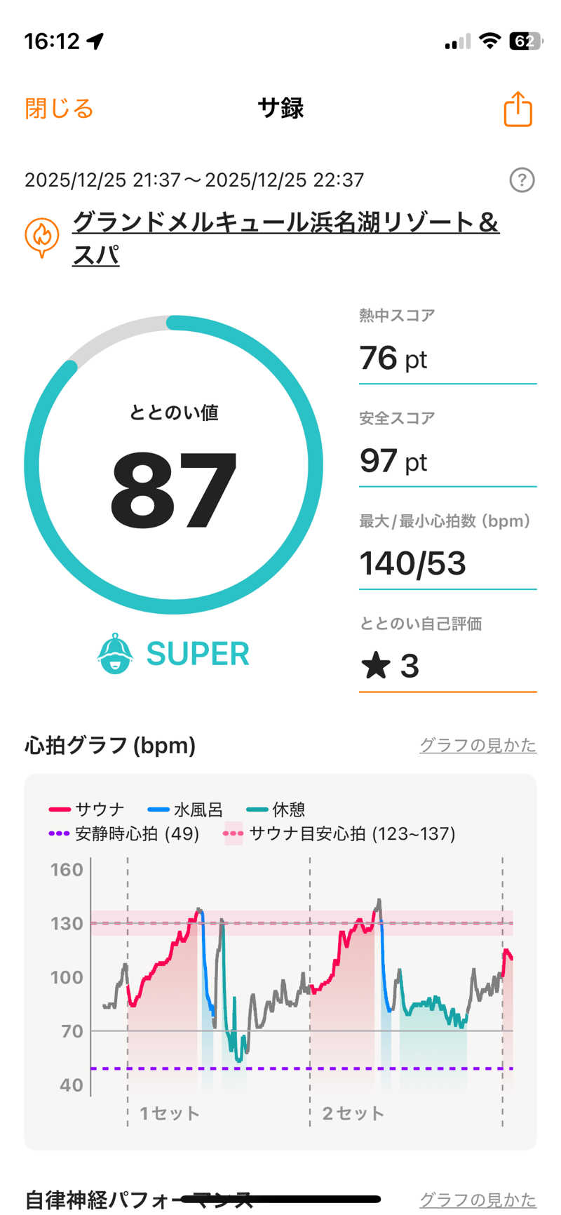 やまだいさんのグランドメルキュール浜名湖リゾート&スパのサ活写真