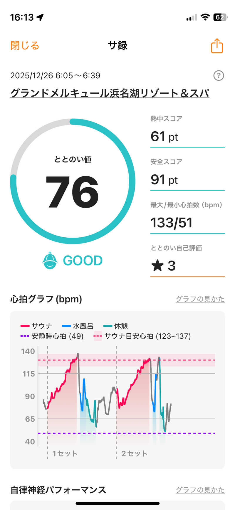 やまだいさんのグランドメルキュール浜名湖リゾート&スパのサ活写真