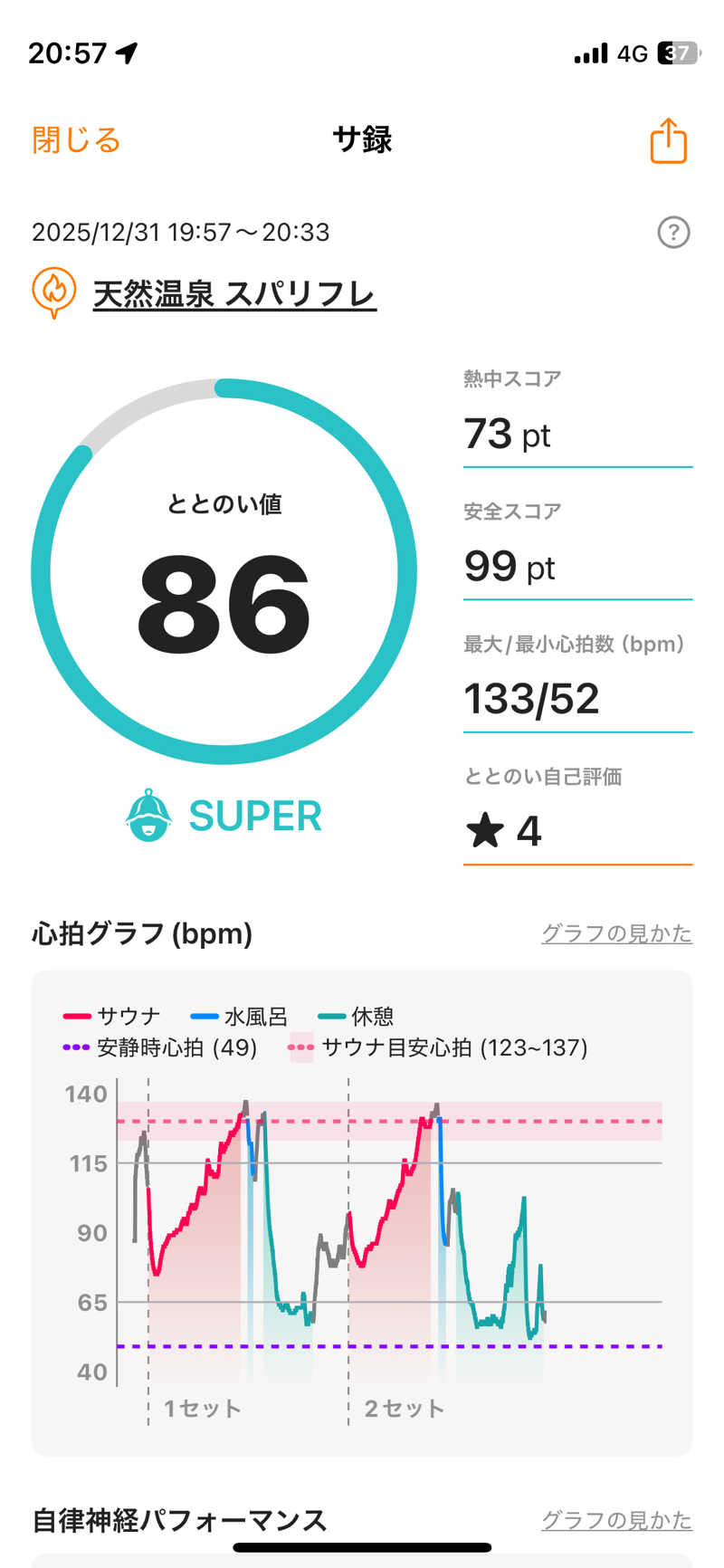 やまだいさんの天然温泉 スパリフレのサ活写真