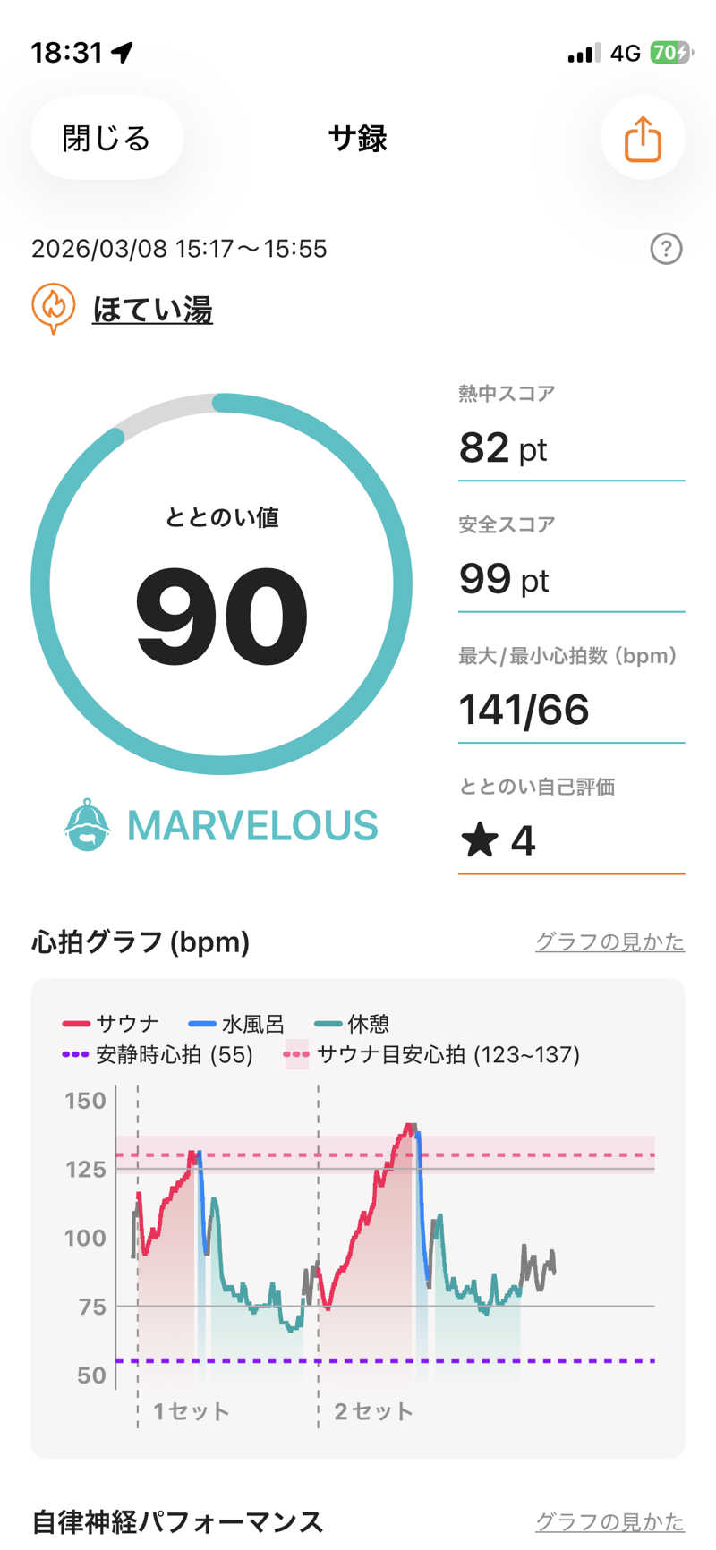 yamadaiさんのほてい湯のサ活写真