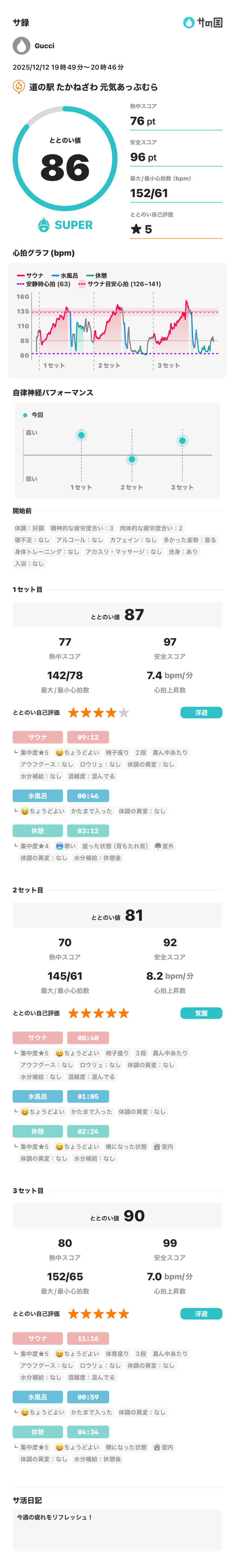 サウナ好きのヤマグチくんさんの道の駅たかねざわ 元気あっぷむらのサ活写真