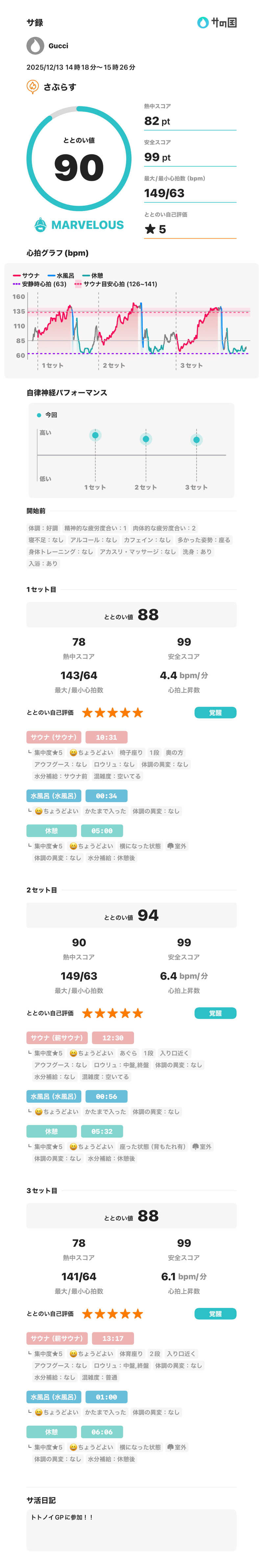 サウナ好きのヤマグチくんさんのさぷらすのサ活写真