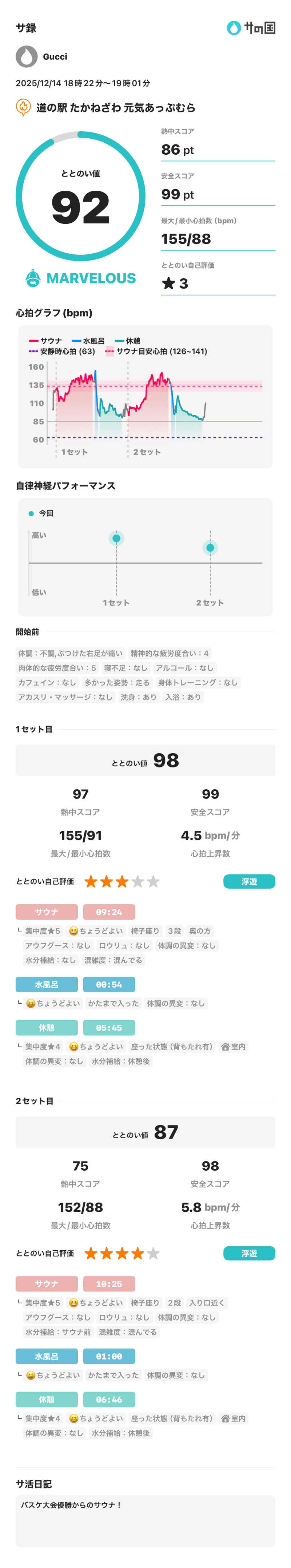 サウナ好きのヤマグチくんさんの道の駅たかねざわ 元気あっぷむらのサ活写真