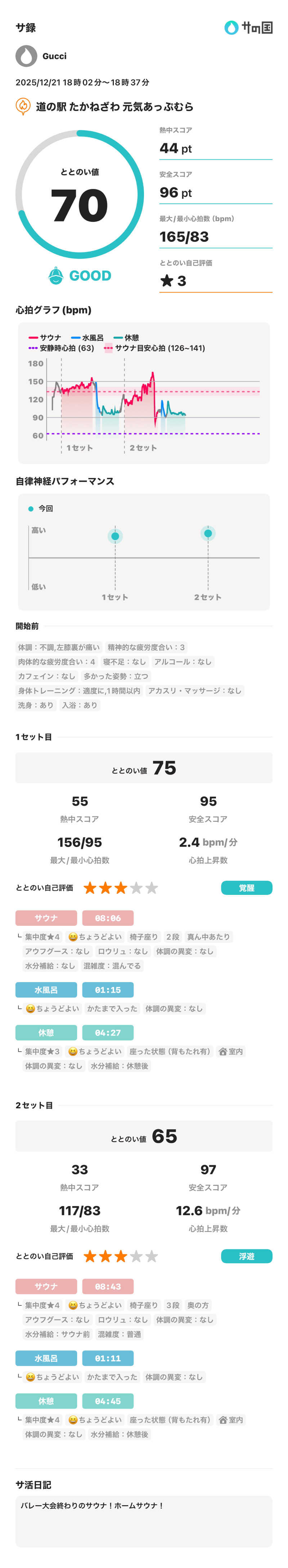 サウナ好きのヤマグチくんさんの道の駅たかねざわ 元気あっぷむらのサ活写真