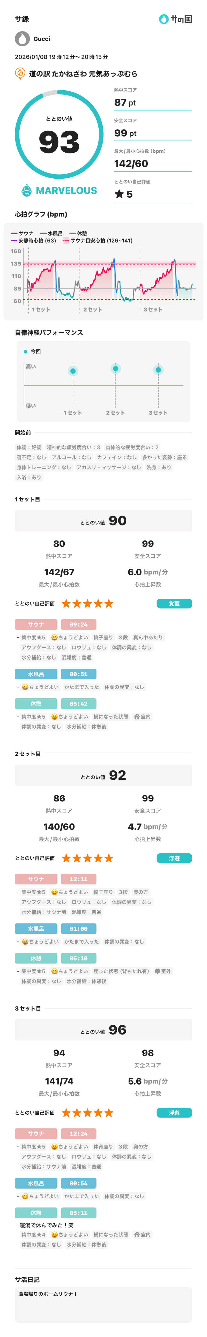 サウナ好きのヤマグチくんさんの道の駅たかねざわ 元気あっぷむらのサ活写真