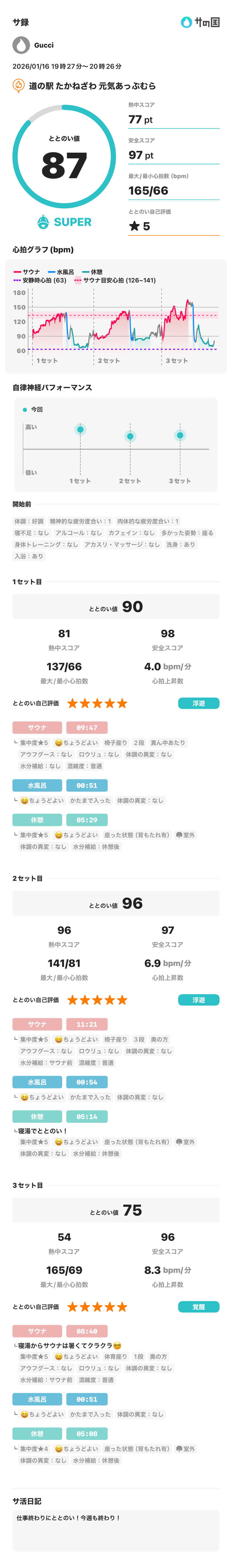 サウナ好きのヤマグチくんさんの道の駅たかねざわ 元気あっぷむらのサ活写真