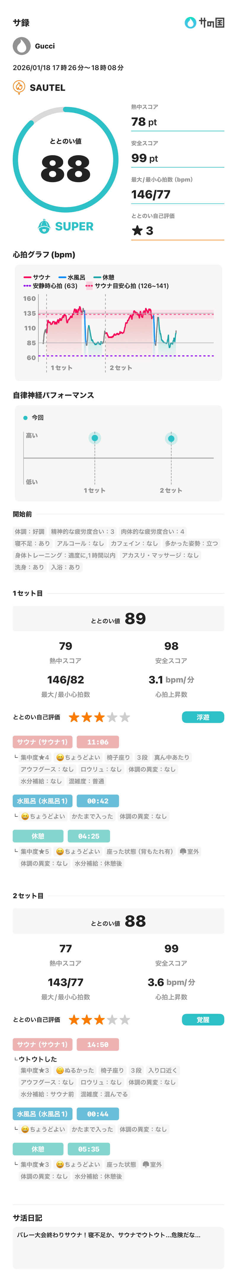 サウナ好きのヤマグチくんさんのSAUTELのサ活写真