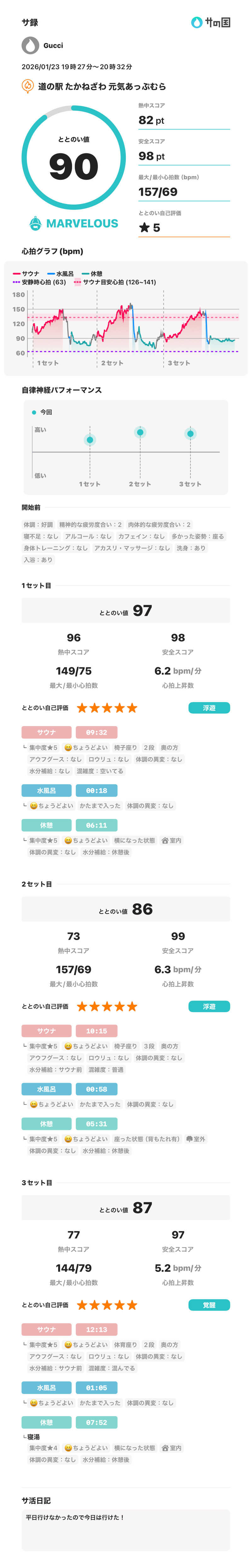 サウナ好きのヤマグチくんさんの道の駅たかねざわ 元気あっぷむらのサ活写真