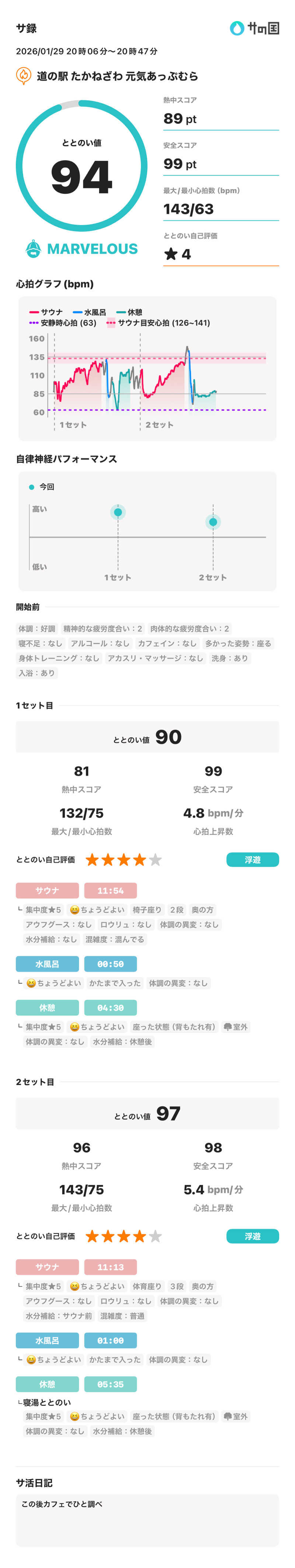 サウナ好きのヤマグチくんさんの道の駅たかねざわ 元気あっぷむらのサ活写真