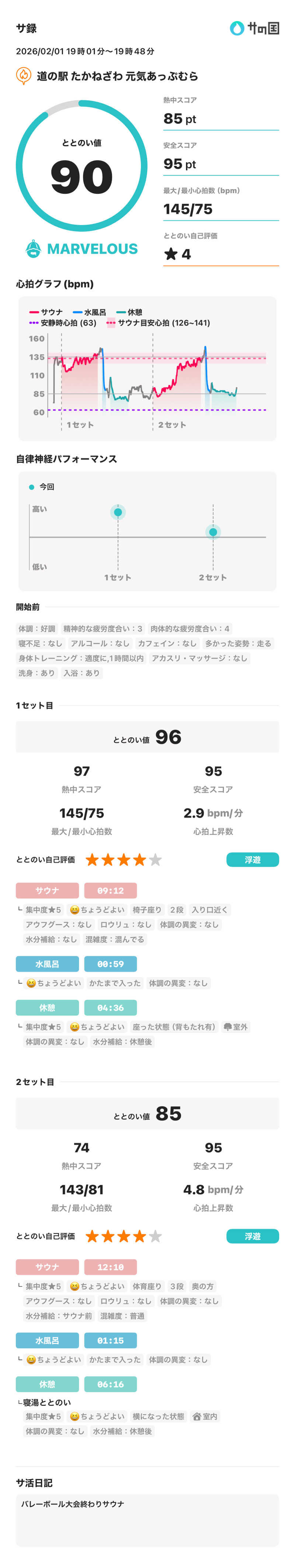 サウナ好きのヤマグチくんさんの道の駅たかねざわ 元気あっぷむらのサ活写真