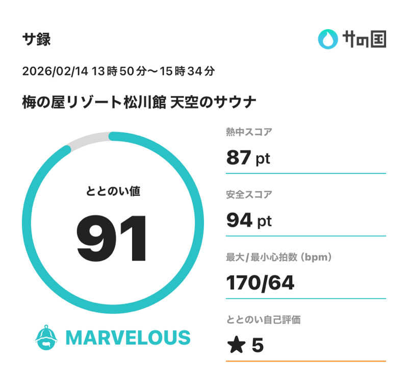 サウナ好きのヤマグチくんさんのThe TOJIBA 松川館のサ活写真