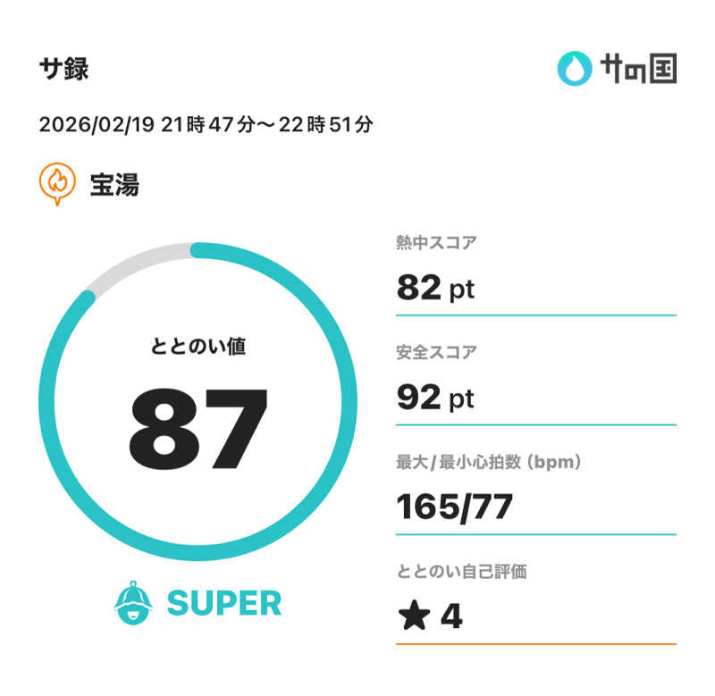 サウナ好きのヤマグチくんさんの宝湯のサ活写真