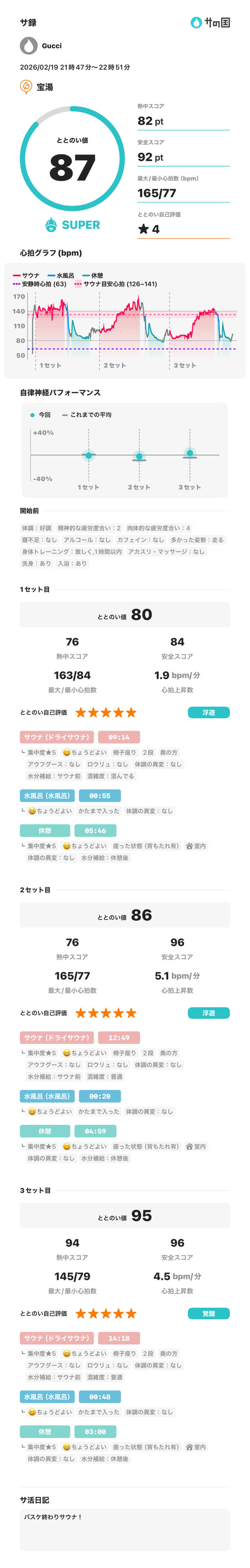 サウナ好きのヤマグチくんさんの宝湯のサ活写真