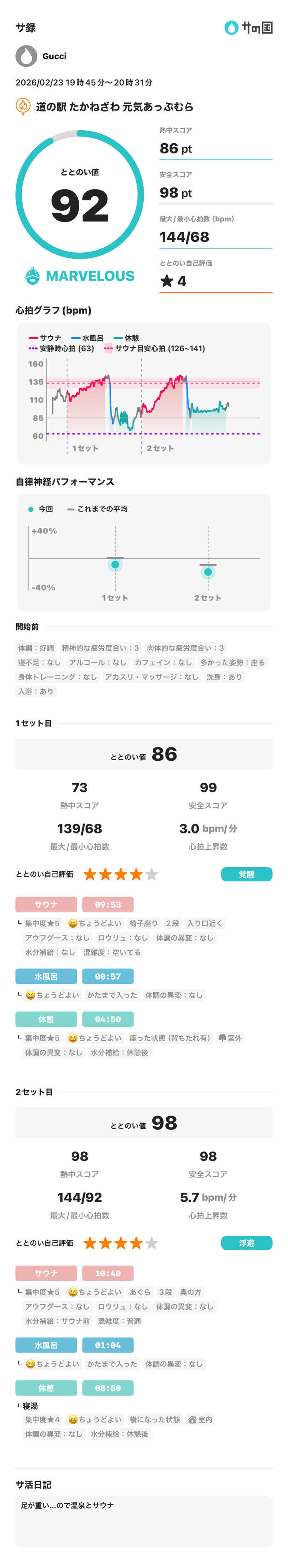 サウナ好きのヤマグチくんさんの道の駅たかねざわ 元気あっぷむらのサ活写真