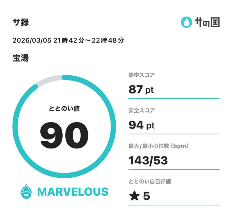 サウナ好きのヤマグチくんさんの宝湯のサ活写真