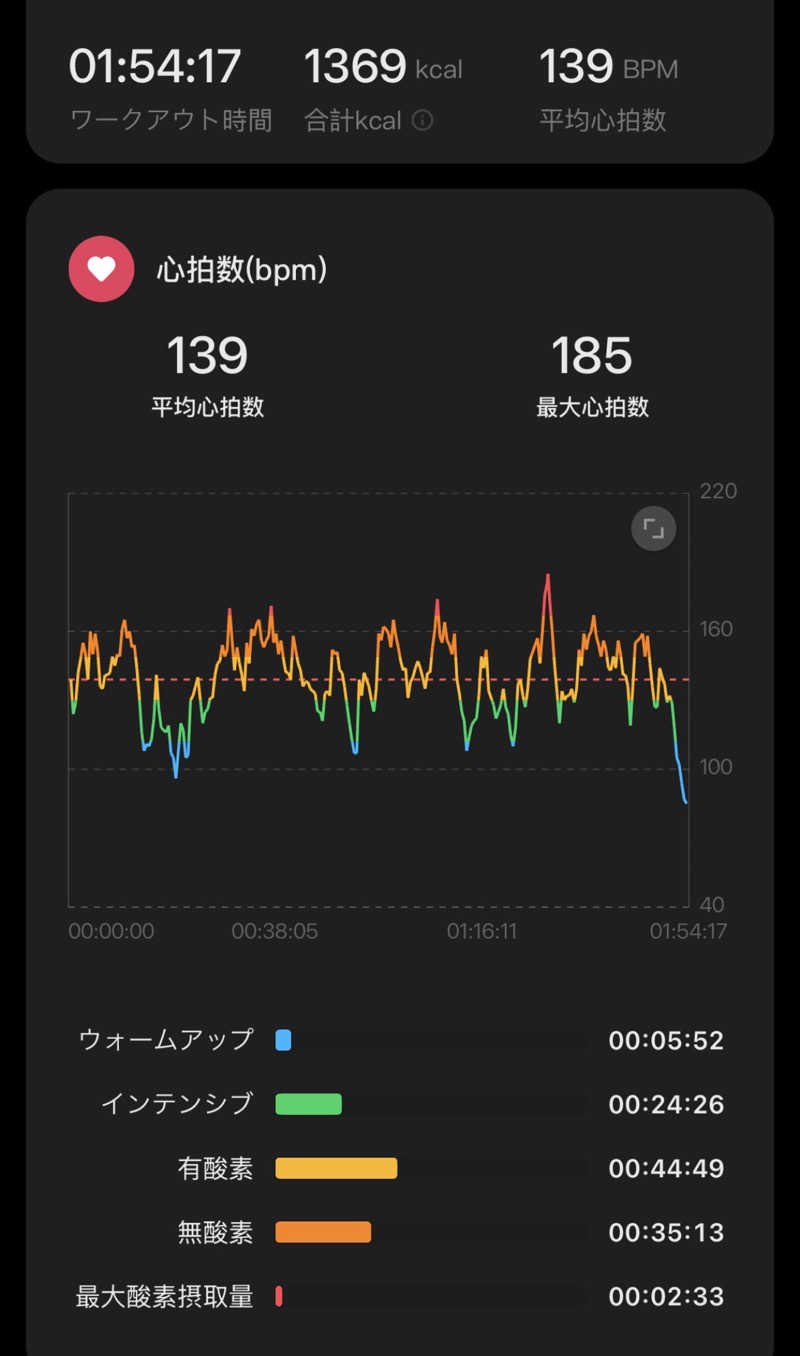 サウナ好きのヤマグチくんさんの道の駅たかねざわ 元気あっぷむらのサ活写真