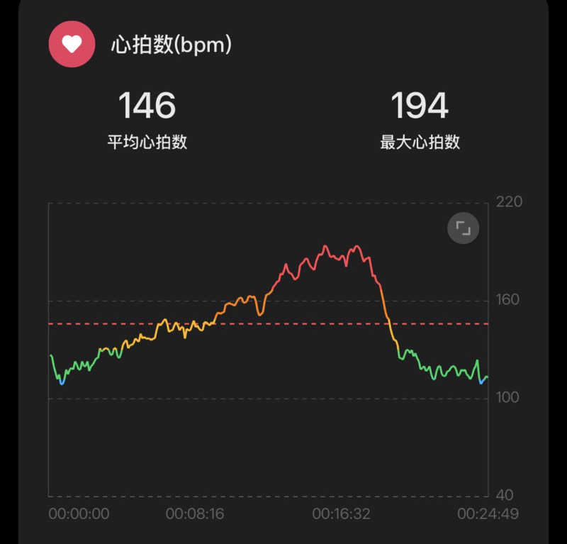 サウナ好きのヤマグチくんさんのサウナと天然温泉 湯らっくすのサ活写真