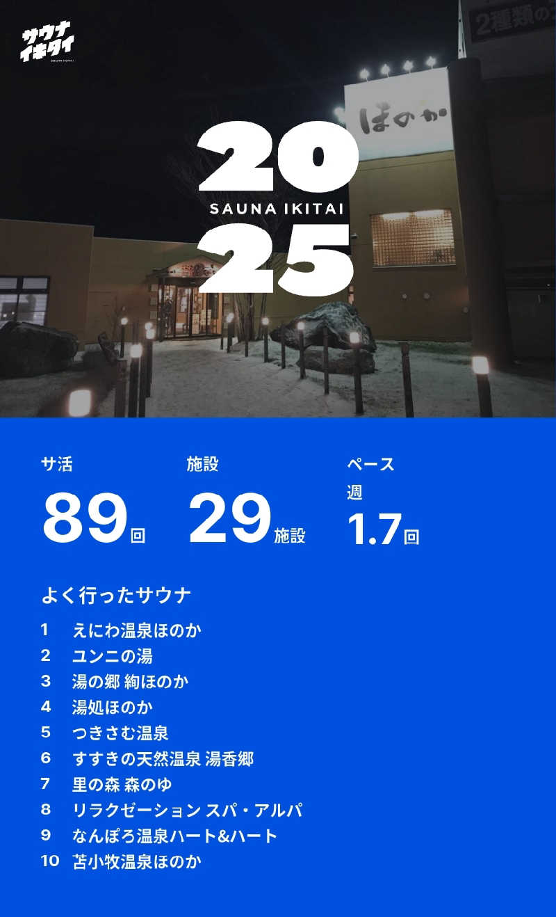 ちゃうなイキタイさんのユンニの湯のサ活写真